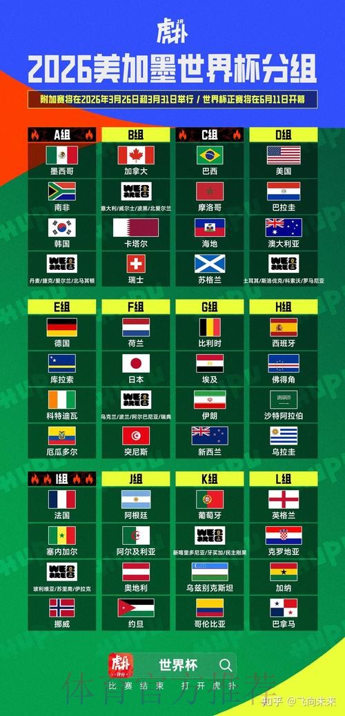 2026美加墨世界杯盘口分析高清 2026美加墨世界杯盘口分析高清