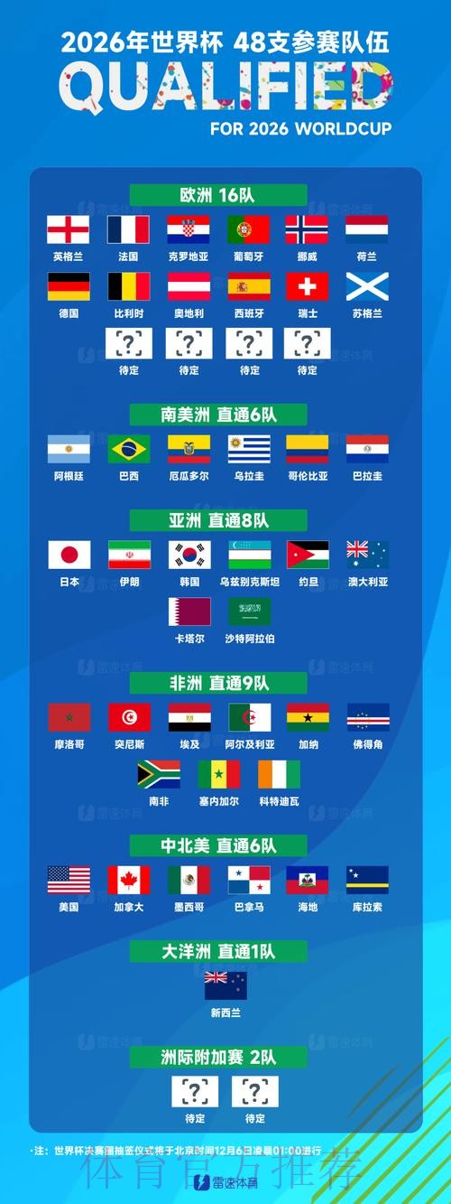 世界杯参赛球队入口