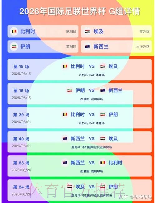 2026美加墨世界杯胜负预测