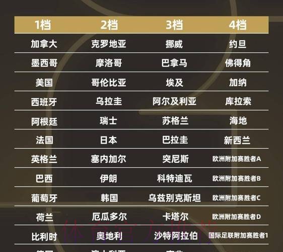 2026世界杯强队排名靠谱吗